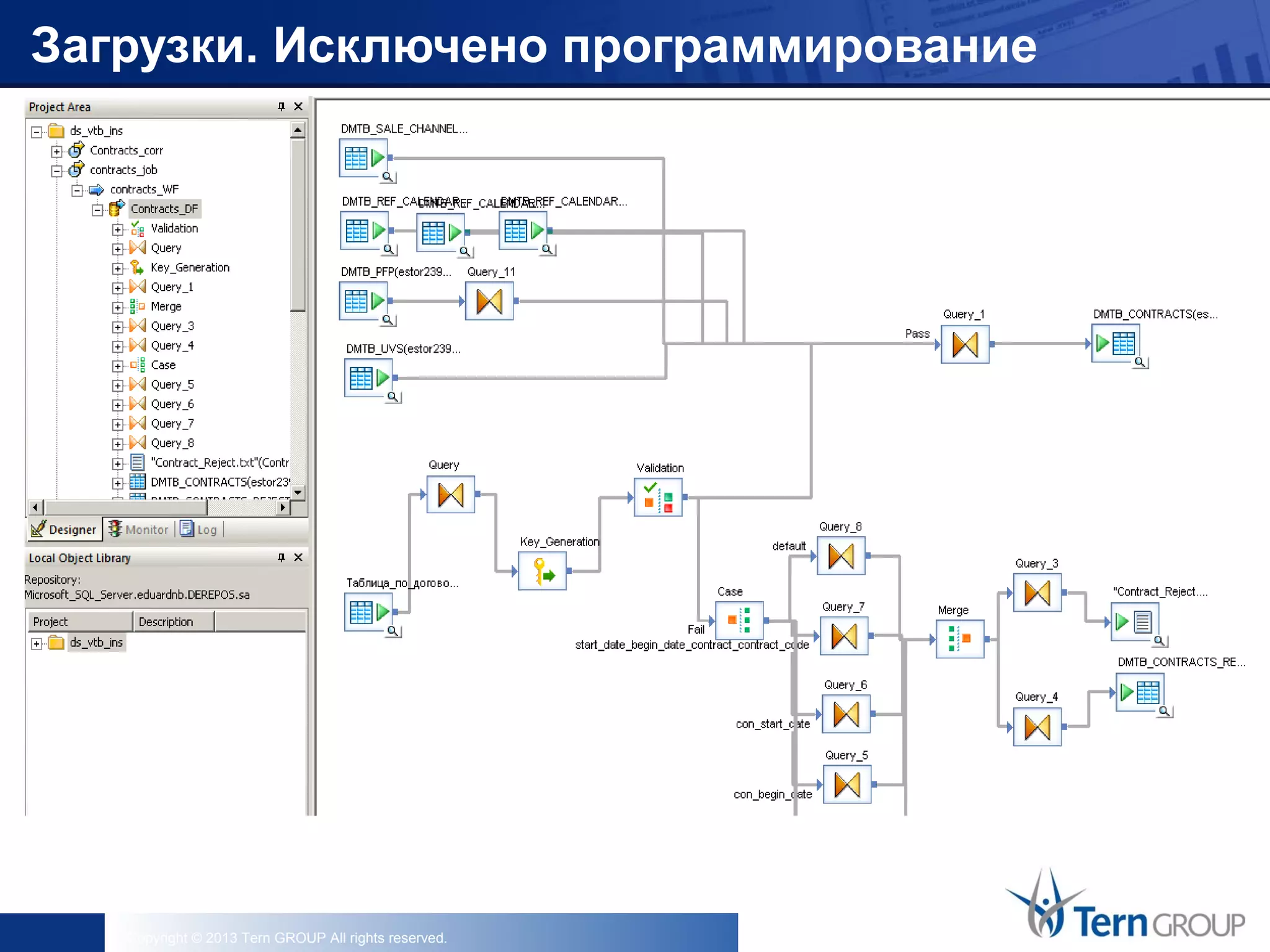 Copyright © 2013 Tern GROUP All rights reserved.
Один интерфейс для всех проектов по интеграции
Загрузки. Исключено программирование
 