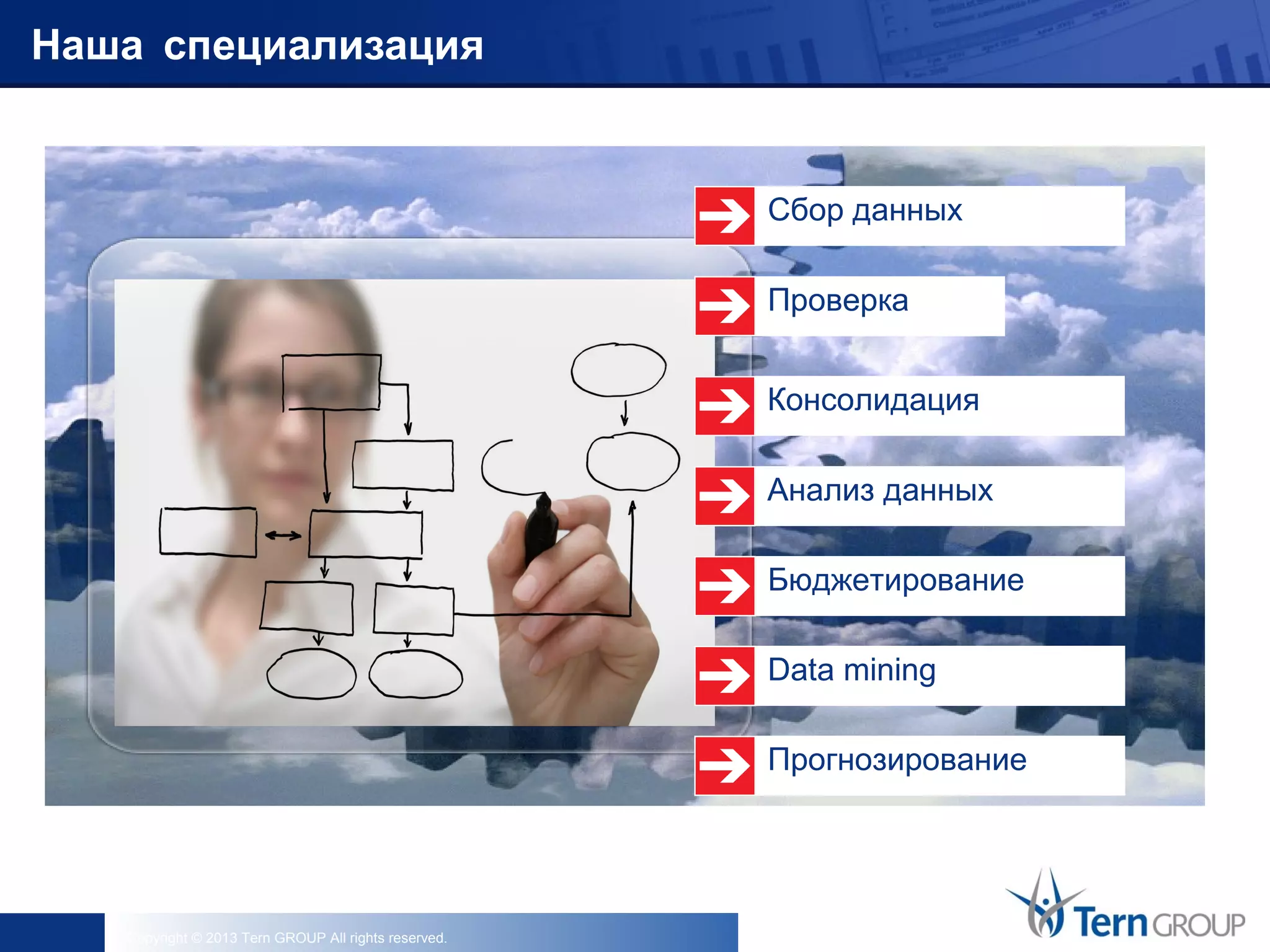 Copyright © 2013 Tern GROUP All rights reserved.
Наша специализация
Проверка
Консолидация
Анализ данных
Бюджетирование
Data mining
Прогнозирование
Сбор данных
 
