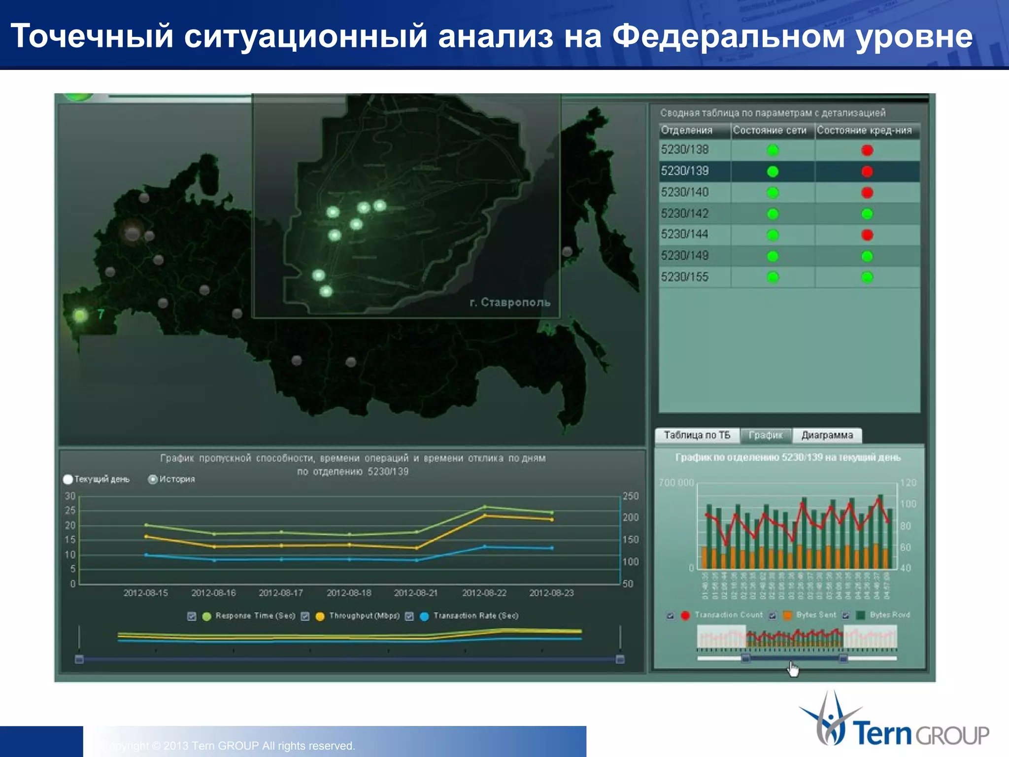 Copyright © 2013 Tern GROUP All rights reserved.
Точечный ситуационный анализ на Федеральном уровне
 