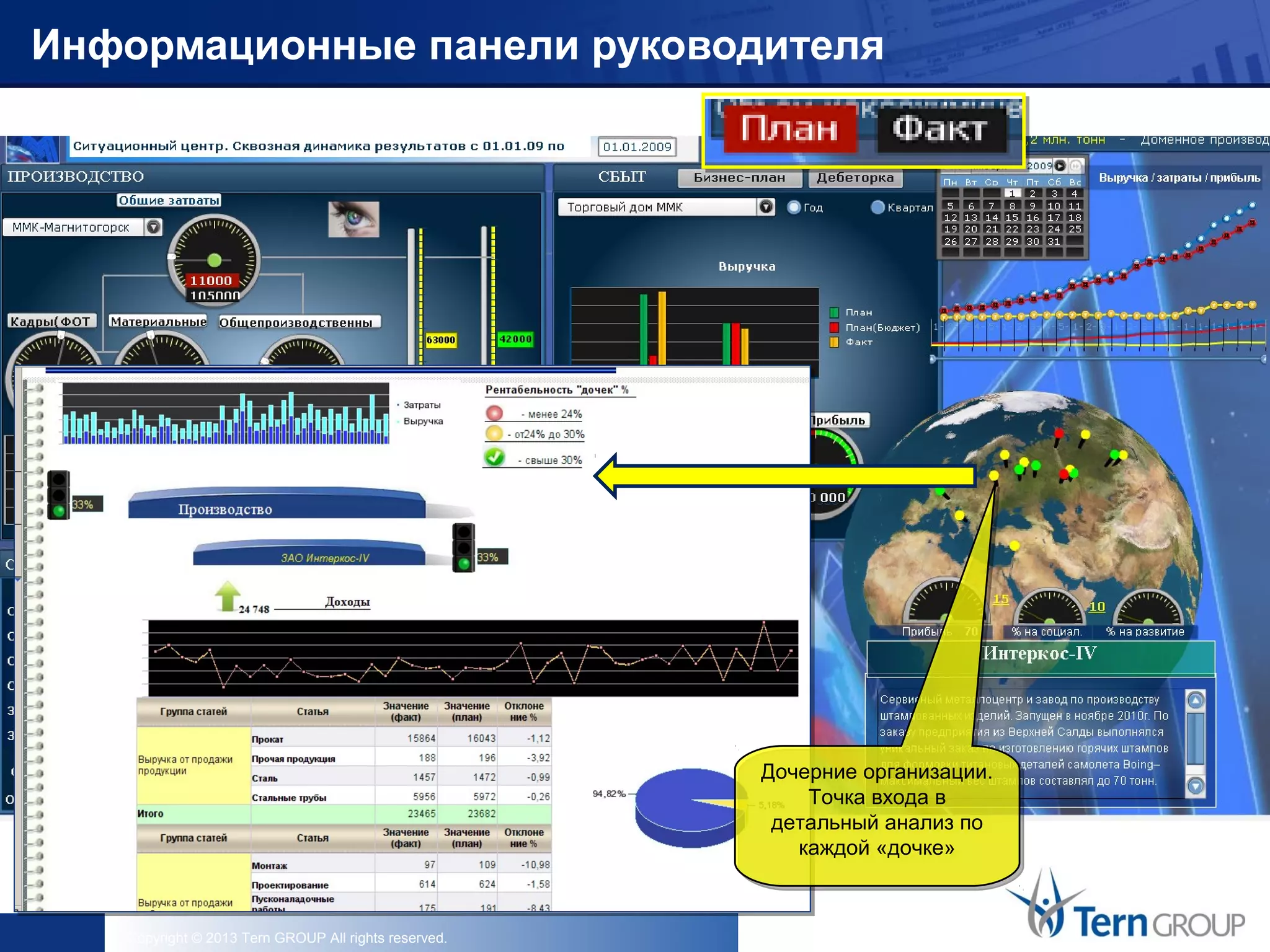 Copyright © 2013 Tern GROUP All rights reserved.
Информационные панели руководителя
Дочерние организации.
Точка входа в
детальный анализ по
каждой «дочке»
Дочерние организации.
Точка входа в
детальный анализ по
каждой «дочке»
 