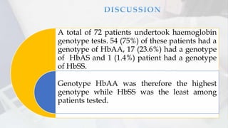 A total of 72 patients undertook haemoglobin
genotype tests. 54 (75%) of these patients had a
genotype of HbAA, 17 (23.6%) had a genotype
of HbAS and 1 (1.4%) patient had a genotype
of HbSS.
Genotype HbAA was therefore the highest
genotype while HbSS was the least among
patients tested.
 