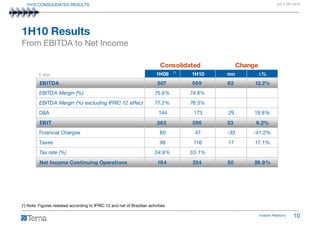 1H10 CONSOLIDATED RESULTS                                                                                               JULY 26th 2010




1H10 Results
From EBITDA to Net Income

                                                                             Consolidated             Change
                                                                                   (*)
         € mn                                                              1H09          1H10    mn         ∆%
         EBITDA                                                            507           569     62        12.2%
         EBITDA Margin (%)                                                75.9%          74.8%
         EBITDA Margin (%) excluding IFRIC 12 effect                      77.2%          76.5%
         D&A                                                                144           173    29        19.8%
         EBIT                                                              363           396     33        9.2%
         Financial Charges                                                   80           47     -33      -41.2%
         Taxes                                                               99           116    17        17.1%
         Tax rate (%)                                                     34.9%          33.1%
         Net Income Continuing Operations                                  18 4          234     50        26.9%




(*) Note: Figures restated according to IFRIC 12 and net of Brazilian activities

                                                                                                               Investor Relations   10
 