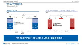 13
1H19 CONSOLIDATED RESULTS JULY 30th 2019
13 13
38
0
5
2
43
4
5
54
61
1H18 ∆
Non Regulated
Activities
∆
Tamini
∆
International
Activities
1H19
108 110
79
2 -4 -1
75
6 5
194 190
1H18 ∆
Labour
Costs
∆
External
Costs
& Other
∆
IFRIC12
1H19
Opex Analysis
Insourcing attività di O&M Rete FSMaintaining Regulated Opex discipline
€mn
REGULATED
€mn
NON REGULATED AND INTERNATIONAL
-3
-1.7%
+7
+12.9%
Labour Costs
External Costs & Other
IFRIC 12
Note: figures may not add up due to rounding
1H 2019 results
Tamini
Non Regulated Act.
International Act.
 