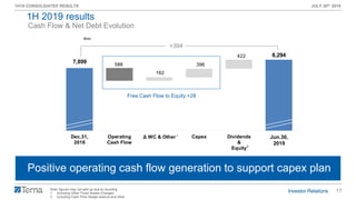 17
1H19 CONSOLIDATED RESULTS JULY 30th 2019
7,899
8,294
586
162
396
422
Dec.31,
2018
Operating
Cash Flow
Δ WC & Other Capex Dividends
&
Equity
Mar.31,
2019
Note: figures may not add up due to rounding
1. Including Other Fixed Assets Changes
2. Including Cash Flow Hedge reserve and other
Cash Flow & Net Debt Evolution
Positive operating cash flow generation to support capex plan
€mn
2
Free Cash Flow to Equity +28
+394
1
1H 2019 results
Jun.30,
2019
 