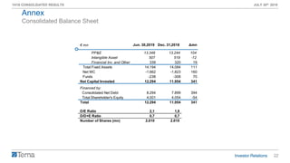 22
1H19 CONSOLIDATED RESULTS JULY 30th 2019
Consolidated Balance Sheet
Annex
€ mn
PP&E
Intangible Asset
Financial Inv. and Other
Total Fixed Assets
Net WC
Funds
Net Capital Invested
Financed by:
Consolidated Net Debt
Total Shareholder's Equity
Total
D/E Ratio
D/D+E Ratio
Number of Shares (mn)
Jun. 30,2019 Dec. 31,2018 Δmn
13.348 13.244 104
507 519 -12
339 320 19
14.194 14.084 111
-1.662 -1.823 160
-238 -308 70
12.294 11.954 341
8.294 7.899 394
4.001 4.054 -54
12.294 11.954 341
2,1 1,9
0,7 0,7
2.010 2.010
 