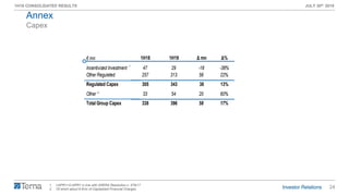 24
1H19 CONSOLIDATED RESULTS JULY 30th 2019
€ mn 1H18 1H19 Δ mn Δ%
Incentivized Investment 47 29 -18 -38%
Other Reguleted 257 313 56 22%
Regulated Capex 305 343 38 13%
Other 33 54 20 60%
Total Group Capex 338 396 58 17%
Capex
Annex
1. I-NPR1+O-NPR1 in line with ARERA Resolution n. 579/17
2. Of which about 6 €mn of Capitalized Financial Charges
1
2
 