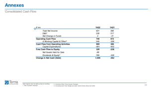 Annexes
23
Consolidated Cash Flow
Note: figures may not add up due to rounding
1. Net of assets’ disposal
2. Including Other Fixed Assets Changes
3. Including Cash Flow Hedge accruals, Hybrid Green Bond and other
€ mn 1H22 1H21
Total Net Income 401 386
D&A¹ 338 317
Net Change in Funds 2 -31
Operating Cash Flow 740 672
Δ Working Capital & Other² 249 -306
Cash Flow from Operating Activities 989 366
Capital Expenditures -661 -602
Free Cash Flow to Equity 328 -236
Net Assets Held for Sale -88
Dividends & Equity³ 769 -326
Change in Net Cash (Debt) 1,009 -562
 
