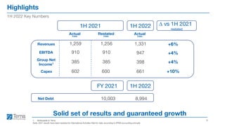 Highlights
6
1H 2022 Key Numbers
Solid set of results and guaranteed growth
1. Attributable to Terna
Note: 2021 results have been restated for International Activities Held for Sale, according to IFRS5 accounting principle
Revenues +6%
EBITDA +4%
Group Net
Income1 +4%
Capex +10%
Net Debt 10,003
1,259
910
385
602
8,994
1,331
947
398
661
Restated
€mn
Actual
€mn
1H 2021 1H 2022 ∆ vs 1H 2021
restated
Actual
€mn
1,256
910
385
600
FY 2021 1H 2022
 