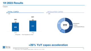 1H 2023 Results
13
Capex
Note: figures may not add up due to rounding
1. Of which about € 10mn of Capitalized Financial Charges in 1H2022 and € 27mn in 1H2023
+26% YoY capex acceleration
TOTAL CAPEX
€mn
REGULATED CAPEX
€mn
1
629
777
31
54
661
831
1H22 1H23
Regulated Non Regulated and Other
50%
12%
38% Development
Defence
Asset Renewal & Efficiency
777
 