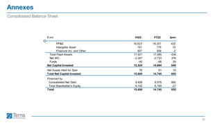 Annexes
20
Consolidated Balance Sheet
€ mn 1H23 FY22 Δmn
PP&E 16,623 16,201 422
Intangible Asset 791 776 15
Financial Inv. and Other 507 509 -2
Total Fixed Assets 17,921 17,485 436
Net WC -2,357 -2,733 376
Funds -40 -68 29
Net Capital Invested 15,524 14,684 840
Net Assets Held for Sale 76 61 15
Total Net Capital Invested 15,600 14,745 855
Financed by:
Consolidated Net Debt 9,458 8,576 882
Total Shareholder's Equity 6,142 6,169 -27
Total 15,600 14,745 855
 