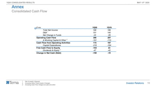 19
1Q20 CONSOLIDATED RESULTS MAY 13th 2020
1. Net of assets’ disposal
2. Including Other Fixed Assets Changes
3. Including Cash Flow Hedge accruals and other
Consolidated Cash Flow
Annex
€ mn 1Q20 1Q19
Total Net Income 186 186
D&A 151 140
Net Change in Funds -32 -29
Operating Cash Flow 306 297
Δ Working Capital & Other -191 -110
Cash Flow from Operating Activities 115 187
Capital Expenditures -218 -164
Free Cash Flow to Equity -103 23
Dividends & Equity -47 -42
Change in Net Cash (Debt) -150 -19
1
2
3
 