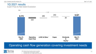 13
1Q21 CONSOLIDATED RESULTS MAY 12th 2021
9,173
9,321
333
265
242
26
Dec.31,
2020
Operating
Cash Flow
Δ WC & Other Capex Dividends
&
Equity
Mar.31,
2021
Note: figures may not add up due to rounding
1. Including Other Fixed Assets Changes
2. Including Cash Flow Hedge reserve and other
Cash Flow & Net Debt Evolution
Operating cash flow generation covering investment needs
€mn
2
+148
1
1Q 2021 results
 