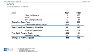 18
1Q21 CONSOLIDATED RESULTS MAY 12th 2021
€ mn 1Q21 1Q20
Total Net Income 191 186
D&A 1
157 151
Net Change in Funds -15 -32
Operating Cash Flow 333 306
Δ Working Capital & Other 2
-265 -191
Cash Flow from Operating Activities 68 115
Capital Expenditures -242 -218
Free Cash Flow to Equity -174 -103
Dividends & Equity 3
26 -47
Change in Net Cash (Debt) -148 -150
Consolidated Cash Flow
Annex
Note: figures may not add up due to rounding
1. Net of assets’ disposal
2. Including Other Fixed Assets Changes
3. Including Cash Flow Hedge accruals and other
 