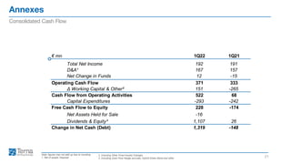 Annexes
21
Consolidated Cash Flow
Note: figures may not add up due to rounding
1. Net of assets disposal
2. Including Other Fixed Assets Changes
3. Including Cash Flow Hedge accruals, Hybrid Green Bond and other
 mn 1Q22 1Q21
Total Net Income 192 191
D&A? 167 157
Net Change in Funds 12 -15
Operating Cash Flow 371 333
 Working Capital & Other? 151 -265
Cash Flow from Operating Activities 522 68
Capital Expenditures -293 -242
Free Cash Flow to Equity 228 -174
Net Assets Held for Sale -16
Dividends & Equity? 1,107 26
Change in Net Cash (Debt) 1,319 -148
 
