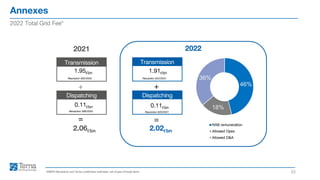 Annexes
22
2022 Total Grid Fee*
*ARERA Resolutions and Ternas preliminary estimates, net of pass-through items
Transmission
Dispatching
+
2.02bn
Transmission
Dispatching
+
2022
2021
=
=
0.11bn
1.91bn
Resolution 622/2021
Resolution 629/2021
1.95bn
Resolution 565/2020
0.11bn
Resolution 599/2020
2.06bn
46%
18%
36%
RAB remuneration
Allowed Opex
Allowed D&A
 