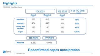 Highlights
6
1Q 2022 Key Numbers
Reconfirmed capex acceleration
1. Attributable to Terna
Revenues +5%
EBITDA +3%
Group Net
Income1 +1%
Capex +21%
Net Debt 10,003
622
454
190
242
8,683
644
461
192
293
Restated
mn
Actual
mn
1Q 2021 1Q 2022 ? vs 1Q 2021
restated
Actual
mn
616
448
190
242
FY 2021
1Q 2022
 