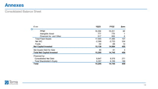 Annexes
18
Consolidated Balance Sheet
€ mn 1Q23 FY22 Δmn
PP&E 16,299 16,201 98
Intangible Asset 777 776 1
Financial Inv. and Other 517 509 8
Total Fixed Assets 17,593 17,485 107
Net WC -2,399 -2,733 334
Funds -54 -68 14
Net Capital Invested 15,139 14,684 455
Net Assets Held for Sale 65 61 4
Total Net Capital Invested 15,205 14,745 459
Financed by:
Consolidated Net Debt 8,847 8,576 271
Total Shareholder's Equity 6,357 6,169 188
Total 15,205 14,745 459
 