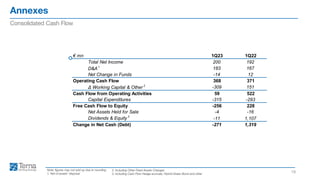 Annexes
19
Consolidated Cash Flow
Note: figures may not add up due to rounding
1. Net of assets’ disposal
2. Including Other Fixed Assets Changes
3. Including Cash Flow Hedge accruals, Hybrid Green Bond and other
€ mn 1Q23 1Q22
Total Net Income 200 192
D&A1
183 167
Net Change in Funds -14 12
Operating Cash Flow 368 371
Δ Working Capital & Other 2
-309 151
Cash Flow from Operating Activities 59 522
Capital Expenditures -315 -293
Free Cash Flow to Equity -256 228
Net Assets Held for Sale -4 -16
Dividends & Equity 3
-11 1,107
Change in Net Cash (Debt) -271 1,319
 