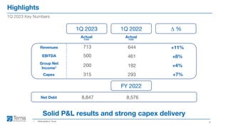 Highlights
6
1Q 2023 Key Numbers
Solid P&L results and strong capex delivery
1. Attributable to Terna
Revenues +11%
EBITDA +8%
Group Net
Income1 +4%
Net Debt 8,847
713
500
200
8,576
644
461
192
Actual
€mn
1Q 2023 1Q 2022 ∆ %
Actual
€mn
Capex +7%
315 293
FY 2022
 