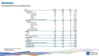 Annexes
Consolidated Income Statement1
Notes: figures may not add up due to rounding;
1. Managerial Accounting
2. Including Quality of Service
19
 
