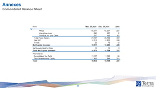 Annexes
Consolidated Balance Sheet
20
 