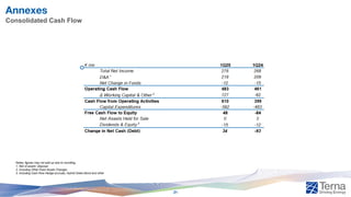 Annexes
Consolidated Cash Flow
Notes: figures may not add up due to rounding;
1. Net of assets’ disposal
2. Including Other Fixed Assets Changes
3. Including Cash Flow Hedge accruals, Hybrid Green Bond and other
21
 