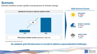 Scenario
Extreme weather events rapidly increasing due to climate change
An adaptive grid infrastructure is crucial to address unprecedented challenges
RIVER FLOODING
▲ +31%
DROUGHT
▲ +55%
HEAVY RAIN
▲ +14%
2015 2024
350 extreme weather events registered in Italy only
6X
vs 2023
vs 2023
vs 2023
2024 Extreme Events
Significant increase in extreme weather events
Source: Legambiente - Bilancio Città Clima 2024
10
 
