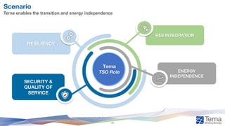 Scenario
Terna enables the transition and energy independence
ENERGY
INDEPENDENCE
RES INTEGRATION
RESILIENCE
SECURITY &
QUALITY OF
SERVICE
Terna
TSO Role
11
 