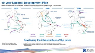 10-year National Development Plan
Main interzonal initiatives and interconnections with foreign countries
2030 2034 2040
Interconnection Marine HVDC Modernization AC/DC Modernization AC 380 kV
GR.ITA.2 First pole: +500 MW by 2033
GR.ITA.2 Second pole: +500 MW by 2035 *The network scheme of the project is under further analysis with the TSO counterpart Swissgrid to identify the most suitable
solutions to implement
Developing the infrastructure of the future
1. Possibility of bringing forward the complete project within the 2025-2034 planning horizon is under evaluation.
1
*
14
 