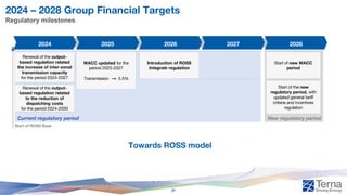 2024 – 2028 Group Financial Targets
Regulatory milestones
Towards ROSS model
2024 2025 2026 2027 2028
Start of ROSS Base
Renewal of the output-
based regulation related
the increase of inter-zonal
transmission capacity
for the period 2024-2027
WACC updated for the
period 2025-2027
Transmission 5.5%
Current regulatory period New regulatory period
Start of new WACC
period
Start of the new
regulatory period, with
updated general tariff
criteria and incentives
regulation
Renewal of the output-
based regulation related
to the reduction of
dispatching costs
for the period 2024-2030
Introduction of ROSS
Integrale regulation
31
 