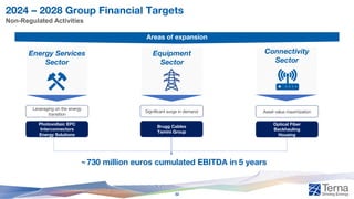 2024 – 2028 Group Financial Targets
Non-Regulated Activities
730 million euros cumulated EBITDA in 5 years
Equipment
Sector
Connectivity
Sector
Energy Services
Sector
Areas of expansion
Photovoltaic EPC
Interconnectors
Energy Solutions
Leveraging on the energy
transition
Brugg Cables
Tamini Group
Significant surge in demand
Optical Fiber
Backhauling
Housing
Asset value maximization
~
32
 