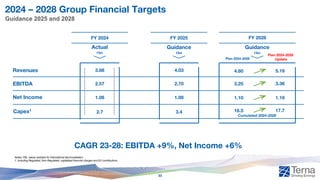 2024 – 2028 Group Financial Targets
Guidance 2025 and 2028
Notes: P&L values restated for International deconsolidation
1. Including Regulated, Non-Regulated, capitalized financial charges and EU contributions
Revenues
EBITDA
Capex1
Net Income
FY 2024 FY 2025
Guidance
€bn
Actual
€bn
3.68 4.03
2.57 2.70
1.06 1.08
2.7 3.4
CAGR 23-28: EBITDA +9%, Net Income +6%
FY 2028
Guidance
€bn
4.60
3.25
1.10
16.5
5.19
3.36
17.7
1.19
Cumulated 2024-2028
Plan 2024-2028
Plan 2024-2028
Update
33
 