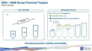2023 2024 2025 2026 2027 2028
2024 – 2028 Group Financial Targets
Yield & Growth
Providing long-term visibility and stability
2023 2024 2028
€bn
€cent
NET INCOME DIVIDEND POLICY
2024 DPS (39.62 cents)
33.96
39.62 Minimum DPS
+17%
Minimum dividend - the higher of:
2023 DPS (33.96 cents) +4% annual growth
0.89
1.06
1.19
34
 
