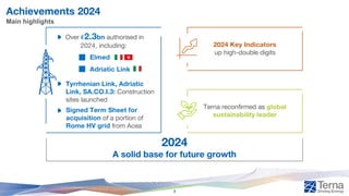 Main highlights
Achievements 2024
Over €2.3bn authorised in
2024, including:
Elmed
Adriatic Link
• Tyrrhenian Link, Adriatic
Link, SA.CO.I.3: Construction
sites launched
2024 Key Indicators
up high-double digits
Terna reconfirmed as global
sustainability leader
2024
A solid base for future growth
• Signed Term Sheet for
acquisition of a portion of
Rome HV grid from Acea
3
 