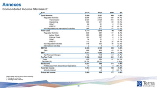 Annexes
Consolidated Income Statement1
Notes: figures may not add up due to rounding;
1. Managerial Accounting
2. Including Quality of Service
€ mn FY24 FY23 Δmn Δ%
Total Revenue 3,680 3,187 494 15.5%
Regulated Activities 3,096 2,670 426 16.0%
Transmission 2,424 2,108 316 15.0%
Dispatching 500 431 69 16.0%
Other² 60 51 9 17.9%
IFRIC12 113 81 32 40.1%
Non Regulated and International Activities 584 517 67 13.0%
Total Costs 1,114 1,018 96 9.4%
Regulated Activities 635 584 51 8.6%
Labour Costs 295 285 10 3.5%
External Costs 193 187 6 3.2%
Other² 34 31 2 7.4%
IFRIC12 113 81 32 40.1%
Non Regulated Activities 476 430 46 10.8%
International Activities 3 4 -1 -27.5%
EBITDA 2,566 2,169 398 18.3%
D&A 889 806 83 10.3%
EBIT 1,677 1,362 315 23.1%
Net Financial Charges 172 118 54 45.7%
Pre Tax Profit 1,506 1,245 261 21.0%
Taxes 455 364 91 24.9%
Tax Rate (%) 30.2% 29.3% - 0.9 pp
Net Income 1,051 880 171 19.4%
Net Financial Charges
Profit/(Loss) From Discontinued Operations 12 3 9 -364.0%
Total Net Income 1,063 883 180 20.4%
Minority Interest 1 -3 3 -123.1%
Group Net Income 1,062 885 177 19.9%
40
 