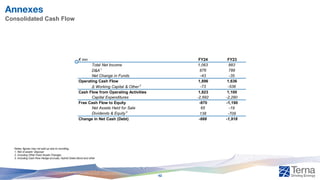 Annexes
Consolidated Cash Flow
€ mn FY24 FY23
Total Net Income 1,063 883
D&A1
876 788
Net Change in Funds -43 -35
Operating Cash Flow 1,896 1,636
Δ Working Capital & Other 2
-73 -536
Cash Flow from Operating Activities 1,823 1,100
Capital Expenditures -2,692 -2,290
Free Cash Flow to Equity -870 -1,190
Net Assets Held for Sale 65 -19
Dividends & Equity 3
138 -709
Change in Net Cash (Debt) -666 -1,918
Notes: figures may not add up due to rounding;
1. Net of assets’ disposal
2. Including Other Fixed Assets Changes
3. Including Cash Flow Hedge accruals, Hybrid Green Bond and other
42
 