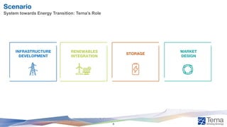 Scenario
System towards Energy Transition: Terna’s Role
RENEWABLES
INTEGRATION
STORAGE
MARKET
DESIGN
INFRASTRUCTURE
DEVELOPMENT
6
 
