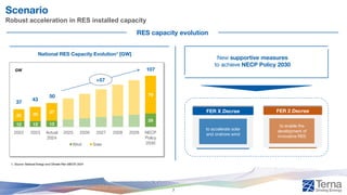 Scenario
Robust acceleration in RES installed capacity
12 12 13
28
25 30 37
79
2022 2023 Actual
2024
2025 2026 2027 2028 2029 NECP
Policy
2030
Wind Solar
GW
National RES Capacity Evolution1 [GW]
FER 2 Decree
to enable the
development of
innovative RES
FER X Decree
to accelerate solar
and onshore wind
RES capacity evolution
New supportive measures
to achieve NECP Policy 2030
50
43
37
107
1. Source: National Energy and Climate Plan (NECP) 2024
+57
7
 