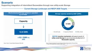 Scenario
Supporting integration of intermittent Renewables through new utility-scale Storage
Capacity
12.9 GWh
+10.1 GWh Vs
2022
Storage capacity needed by 20301 [GWh]
MACSE incentive mechanism will support growth of
utility-scale Storage by accompanying development of
Renewable capacity
Source: Scenarios Description Document (October 2024) developed jointly by Terna and Snam.
1. On top of the existing Hydro-pumping installed capacity.
Current Storage Landscape and NECP 2030 Targets
Electrochemical Storage systems in operation
by end 2024
14
8
50
Small Scale Capacity Market Utility Scale
72 GWh
Source: Terna’s 10-years National Development Plan 2025
8
 