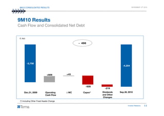 9M10 CONSOLIDATED RESULTS NOVEMBER 12th 2010
9M10 Results
Cash Flow and Consolidated Net Debt
€ mn
496-
Investor Relations 11
-3,758
+609 +43
-928
-219
-4,254
Dec.31, 2009 Operating
Cash Flow
∆ WC Capex* Dividends
and Other
Changes
Sep.30, 2010
(*) Including Other Fixed Assets Change
 
