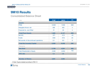 9M10 CONSOLIDATED RESULTS NOVEMBER 12th 2010
9M10 Results
Consolidated Balance Sheet
€ mn FY09 9M10 mn
Assets
PP&E 6,990 7,650 660
Intangible Asset, net 458 462 4
Financial Inv. and Other 21 25 4
Total Fixed Assets 7,469 8,137 669
Net WC -571 -613 -43
*
Investor Relations 18
(*) Note: Figures restated according to IFRIC 12
Net WC -571 -613 -43
Funds -638 -616 23
Net assets of discontinued operations 0.1 0.0 0
Total Net Invested Capital 6,260 6,908 649
Financed by:
Net Debt 3,758 4,254 496
Total Shareholder's Equity 2,502 2,654 153
D/E ratio 1.5 1.6
Number of Shares 2,001 2,004
 