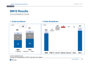 9M10 CONSOLIDATED RESULTS NOVEMBER 12th 2010
+28
277
250
34
9M10 Results
Costs by Nature1 Costs Breakdown
Consolidated Costs
€ mn
250
0
277
17
+7
+27 -7 +1
24
€ mn
(2)
*
*
Investor Relations 8
124
145
97
99
29
9M09 9M10
Salaries Services Other
(1) Net of capitalized costs
(*) Impact from the application of IFRIC 12 (see slide 15 for details)
17
9M09 IFRIC 12 One off Salaries Services Other 9M10
*
 