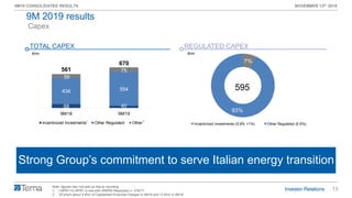 13
9M19 CONSOLIDATED RESULTS NOVEMBER 13th 2019
595
7%
93%
Incentivized Investments (5.6% +1%) Other Regulated (5.6%)
68 40
434 554
59
75561
670
9M18 9M19
Incentivized Investments Other Regulated Other
Capex
Insourcing attività di O&M Rete FSStrong Group’s commitment to serve Italian energy transition
TOTAL CAPEX
€mn
21
REGULATED CAPEX
Note: figures may not add up due to rounding
1. I-NPR1+O-NPR1 in line with ARERA Resolution n. 579/17
2. Of which about 9 €mn of Capitalized Financial Charges in 9M19 and 12 €mn in 9M18
9M 2019 results
595
€mn
 