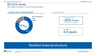 15
9M19 CONSOLIDATED RESULTS NOVEMBER 13th 2019
81%
17%
2%
Terna SpA Bonds
EIB
Banks
Net Debt Evolution & Financial Structure
1. Percentages and key ratios calculated on Gross Debt nominal value
2. IAS value
Resilient financial structure
GROSS DEBT BREAKDOWN KEY RATIOS
1 1
Fixed/Floating Ratio
Calculated on Gross Debt
82% Fixed
Duration
4.9 years
10.6€bn2
9M 2019 results
 