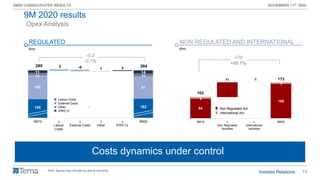 10
9M20 CONSOLIDATED RESULTS NOVEMBER 11th 2020
94
166
8
71 -1
7
103
173
9M19 ∆
Non Regulated
Activities
∆
International
Activities
9M20
160 162
103
2 -6 1 3
97
10 11
11 14
285 284
9M19 ∆
Labour
Costs
∆
External Costs
∆
Other
∆
IFRIC12
9M20
IFRIC
Altro
Risorse Esterne Core
Personale Core
Opex Analysis
Insourcing attività di O&M Rete FSCosts dynamics under control
€mn
REGULATED
€mn
NON REGULATED AND INTERNATIONAL
-0.3
-0.1%
+70
+68.7%
Note: figures may not add up due to rounding
Non Regulated Act.
International Act.
9M 2020 results
External Costs
Labour Costs
IFRIC12
Other
 