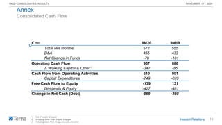19
9M20 CONSOLIDATED RESULTS NOVEMBER 11th 2020
€ mn 9M20 9M19
Total Net Income 572 555
D&A 455 433
Net Change in Funds -70 -101
Operating Cash Flow 957 886
Δ Working Capital & Other -347 -85
Cash Flow from Operating Activities 610 801
Capital Expenditures -749 -670
Free Cash Flow to Equity -139 131
Dividends & Equity -427 -481
Change in Net Cash (Debt) -566 -350
1. Net of assets’ disposal
2. Including Other Fixed Assets Changes
3. Including Cash Flow Hedge accruals and other
Consolidated Cash Flow
Annex
1
2
3
 