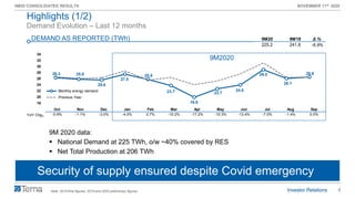 4
9M20 CONSOLIDATED RESULTS NOVEMBER 11th 2020
26.3 25.8
25.6
27.5
25.8
23.7
19.9
22.7
24.0
29.0
26.1
26.6
18
20
22
24
26
28
30
32
34
Oct Nov Dec Jan Feb Mar Apr May Jun Jul Aug Sep
Monthly energy demand
Previous Year
Demand Evolution – Last 12 months
DEMAND AS REPORTED (TWh)
Highlights (1/2)
Note: 2018 final figures, 2019 and 2020 preliminary figures
Security of supply ensured despite Covid emergency
9M 2020 data:
▪ National Demand at 225 TWh, o/w ~40% covered by RES
▪ Net Total Production at 206 TWh
9M2020
Oct Nov Dec Jan Feb Mar Apr May Jun Jul Aug Sep
YoY Chg%
-0.9% -1.1% -3.0% -4.0% 0.7% -10.2% -17.2% -10.3% -13.4% -7.0% -1.4% 0.0%
Δ %
-6.9%
9M20 9M19
225.2 241.8
 