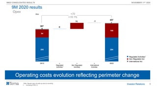 9
9M20 CONSOLIDATED RESULTS NOVEMBER 11th 2020
285 284
94
166
8
7
-0
72 -1
387
457
9M19 ∆
Regulated
Activities
∆
Non Regulated
Activities
∆
International
Activities
9M20
1
+70
+18.1%
€mn
Opex
Note: figures may not add up due to rounding
1. Including IFRIC12
Insourcing attività di O&M Rete FS
Operating costs evolution reflecting perimeter change
Regulated Activities1
Non Regulated Act.
International Act.
9M 2020 results
 