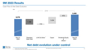 9M 2023 Results
14
Cash Flow & Net Debt Evolution
1. Including Other Fixed Assets Changes
2. Including Assets Held for Sale, Cash Flow Hedge reserve and other
Note: figures may not add up due to rounding
Net debt evolution under control
8,576
9,486
1,168
172
1,434
472
Dec.31,
2022
Operating
Cash Flow
Δ WC & Other Capex Dividends,Equity
&
Others
Sep.30,
2023
2
1
€mn
+910
 