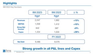 Highlights
6
9M 2023 Key Numbers
Strong growth in all P&L lines and Capex
1. Attributable to Terna
Revenues +13%
EBITDA +10%
Group Net
Income1 +9%
Net Debt 9,486
2,247
1,556
642
8,576
1,992
1,412
587
Actual
€mn
9M 2023 9M 2022 ∆ %
Actual
€mn
Capex +39%
1,434 1,033
FY 2022
 